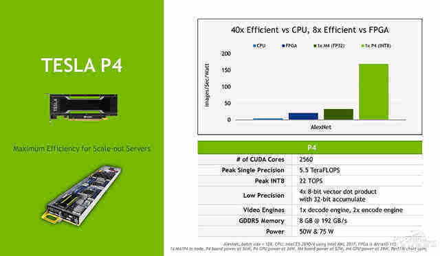 NVIDIA CEO黄仁勋亲自发布了新一代高性能计算卡Tesla P40、Tesla P4