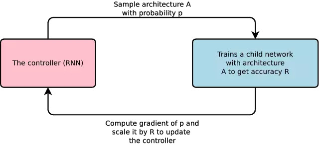 从新一代TPU到Google.ai，详解谷歌I/O首日人工智能五大亮点