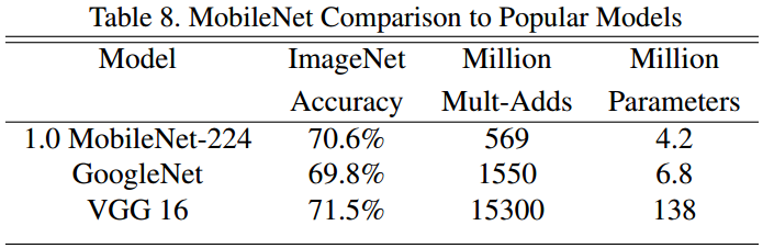 谷歌开源视觉模型MobileNets，在移动设备上高效运行