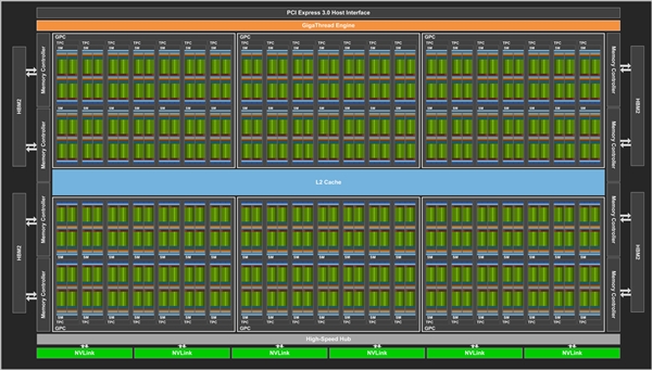 Nvidia 发布顶级计算卡 Tesla V100!