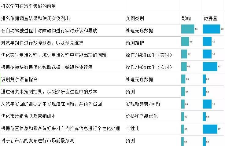 麦肯锡用数据说明，关于深度学习有120个商业机会