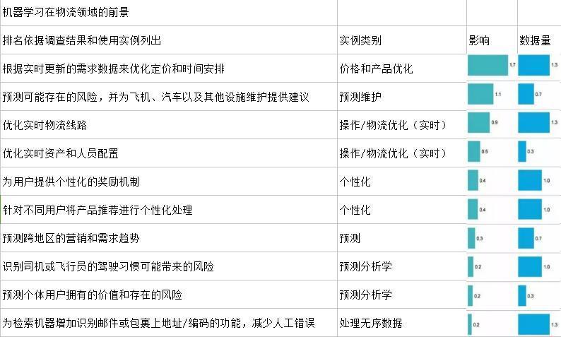 麦肯锡用数据说明，关于深度学习有120个商业机会