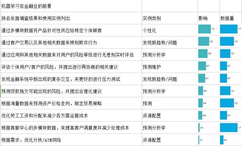 麦肯锡用数据说明，关于深度学习有120个商业机会