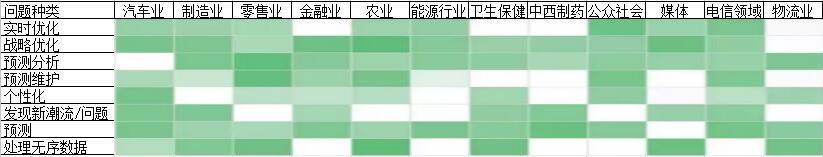 麦肯锡用数据说明，关于深度学习有120个商业机会