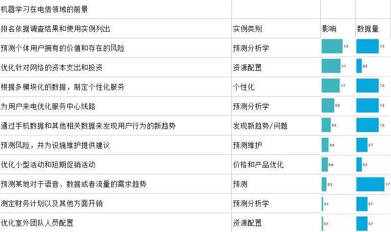 麦肯锡用数据说明，关于深度学习有120个商业机会