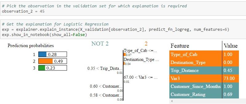 在Python中使用LIME框架：建立对机器学习模型的信任