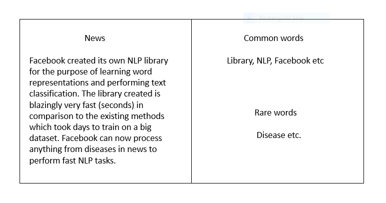 Facebook的NLP库的使用：利用FastText进行文本分类和word representation