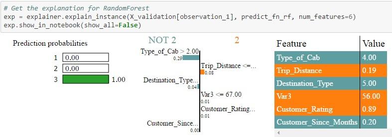 在Python中使用LIME框架：建立对机器学习模型的信任