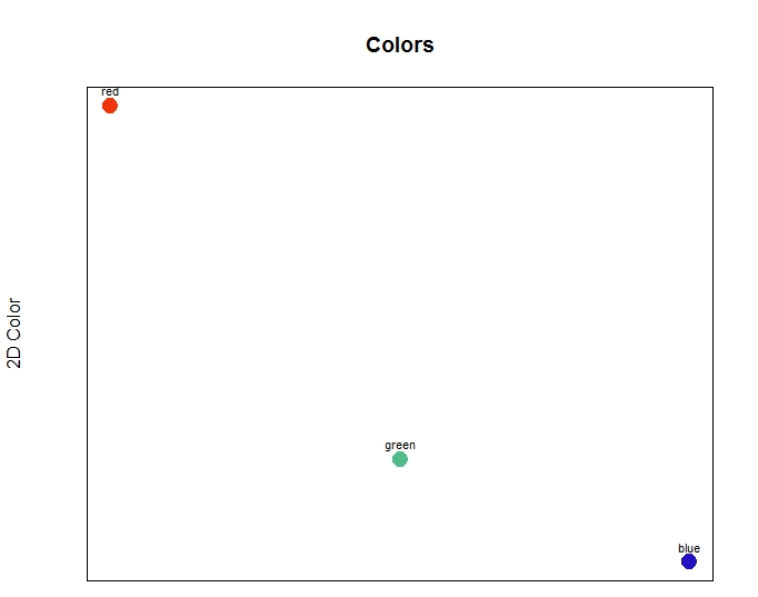 智能主题检测与无监督机器学习：识别颜色教程