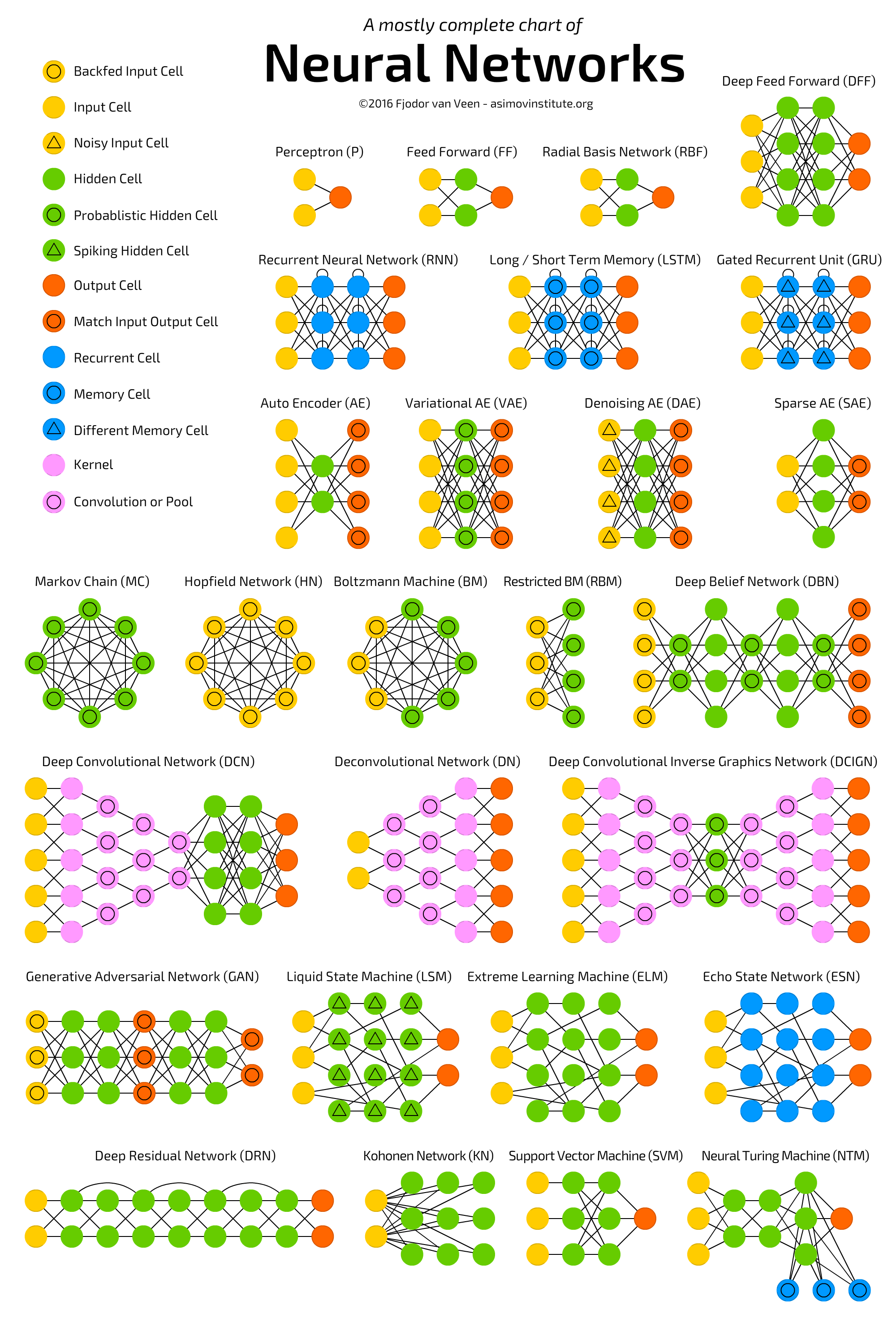 Neural Networks神经网络