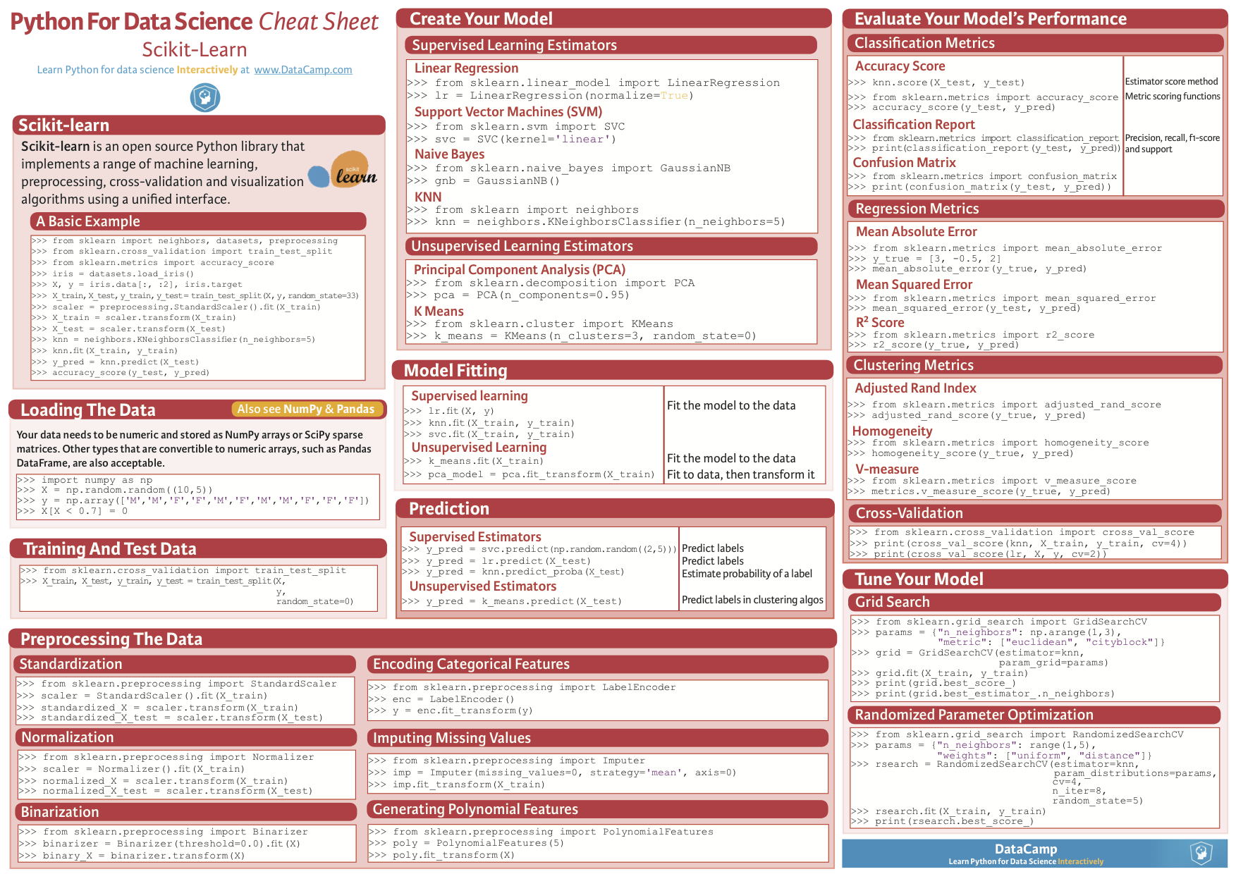 Scikit-Learn