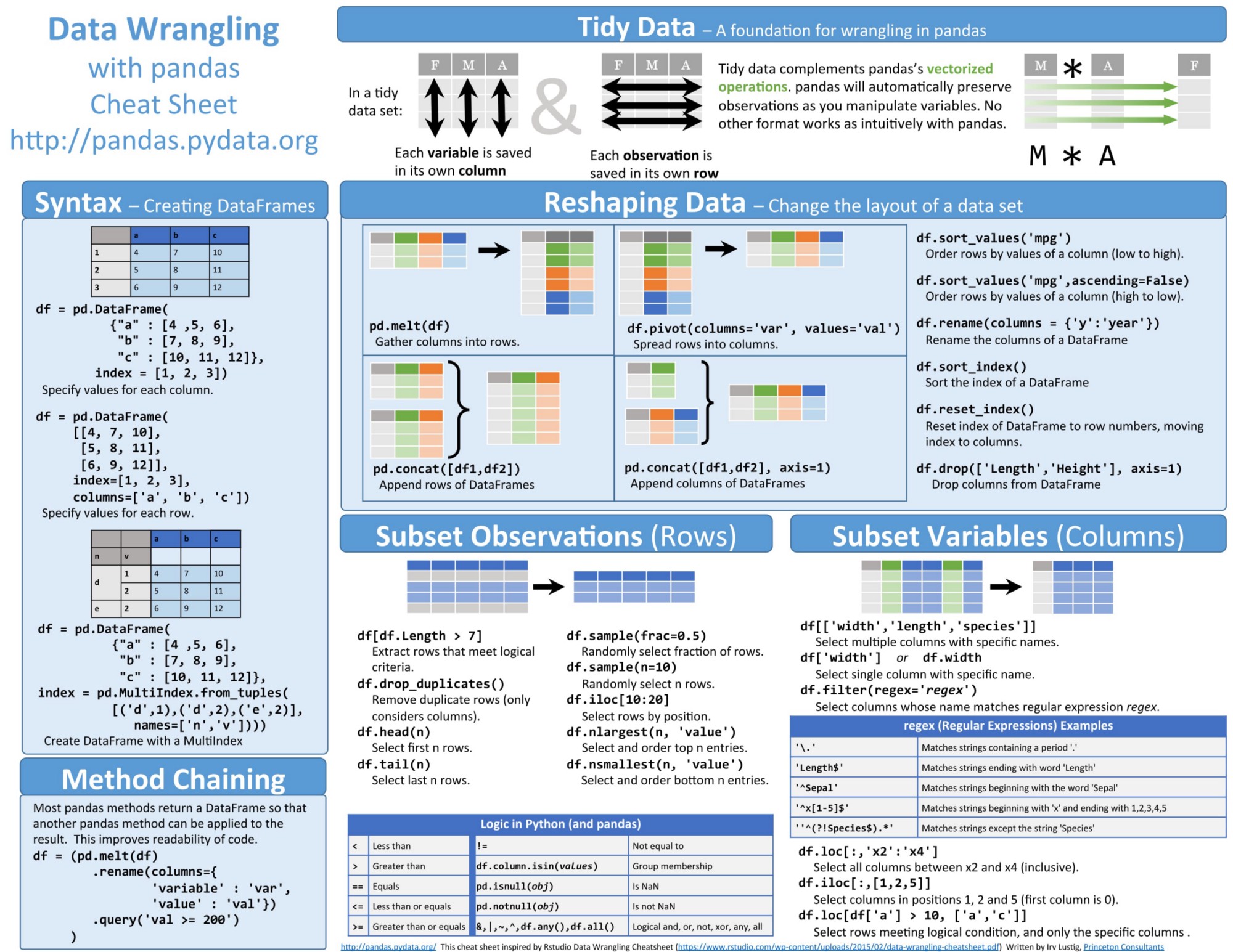 Data Wrangling