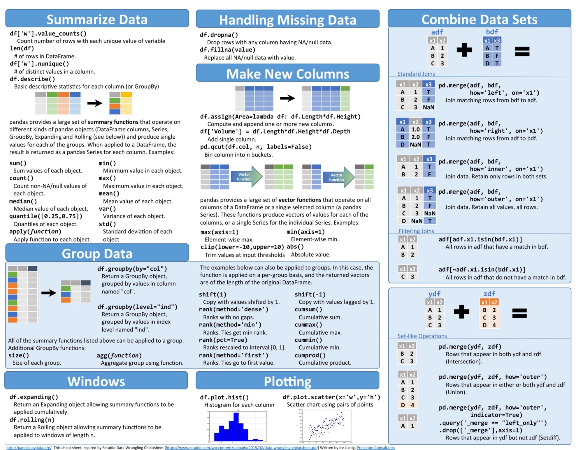 Data Wrangling