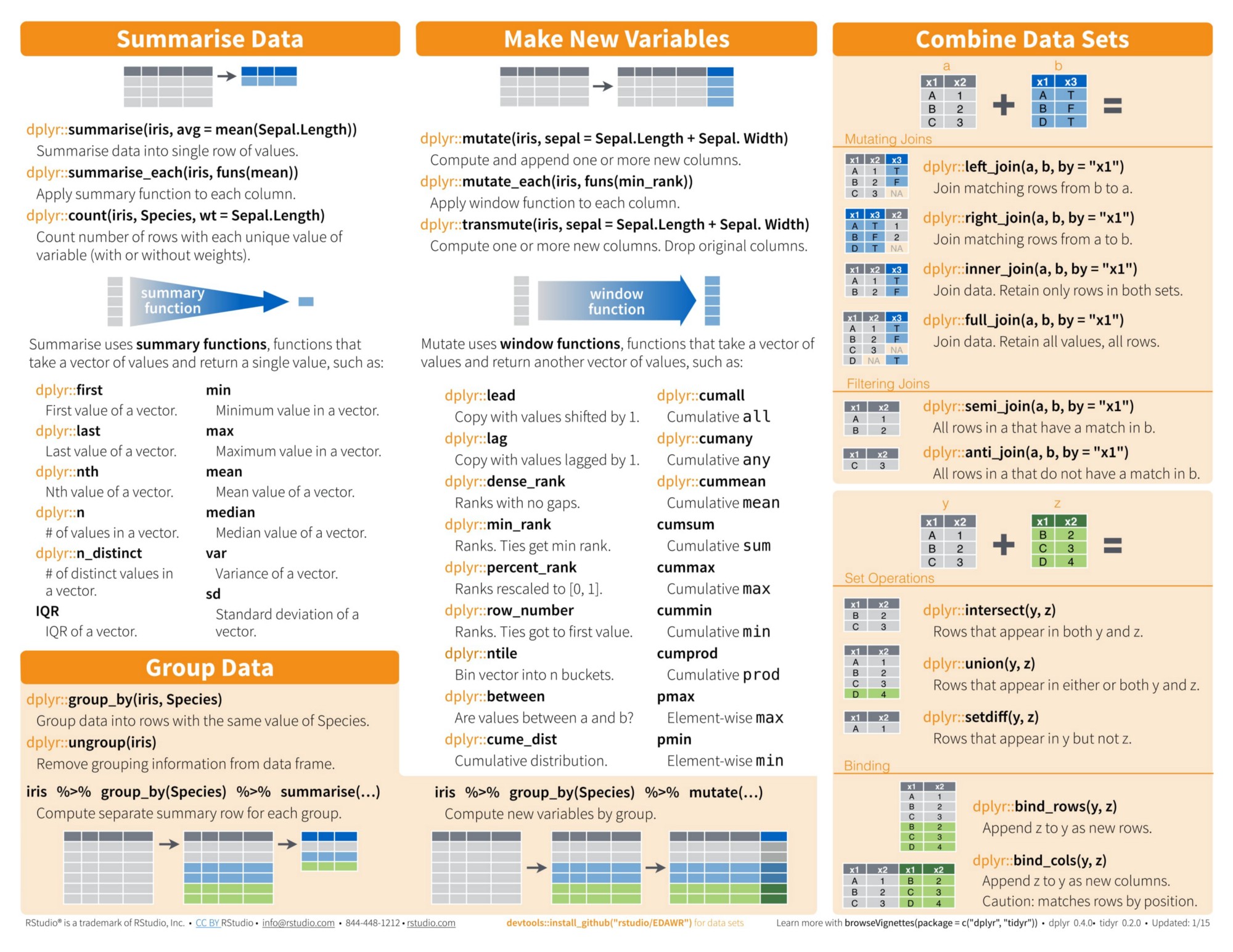 Data Wrangling with dplyr and tidyr