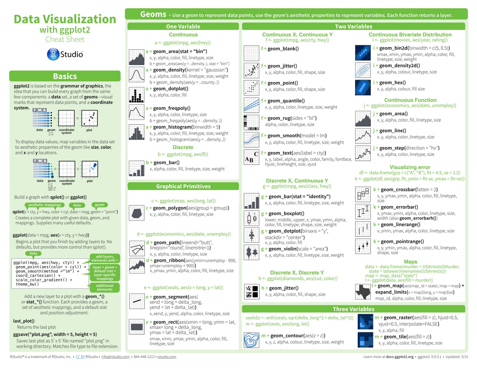 数据可视化（Data Visualization）