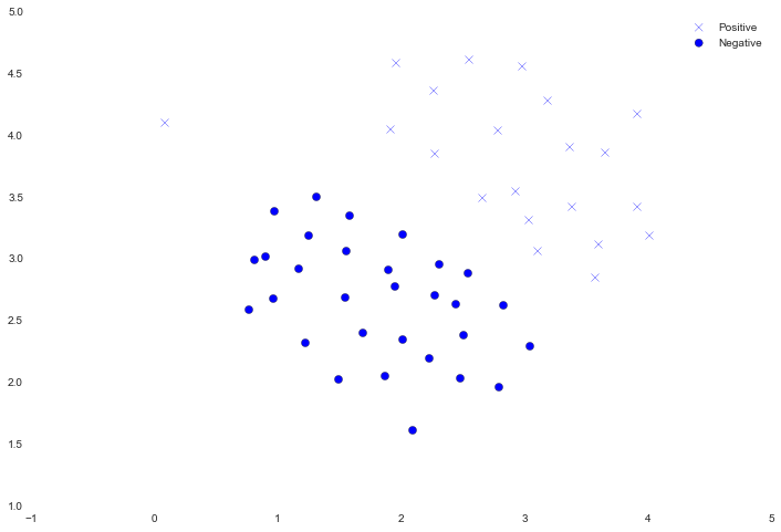 Python机器学习练习