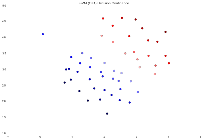 Python机器学习练习