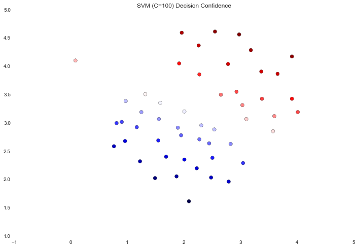 Python机器学习练习