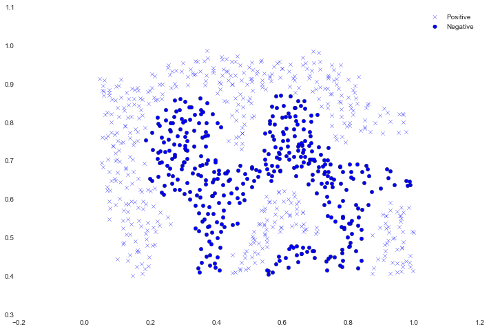 Python机器学习练习