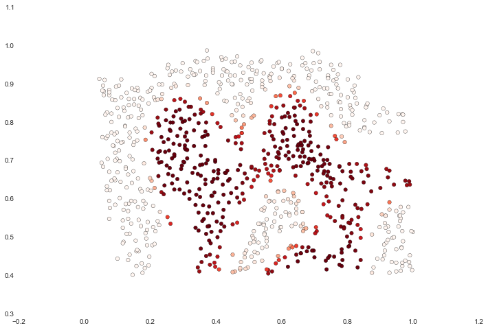 Python机器学习练习