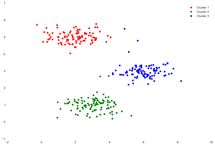 Python机器学习练习