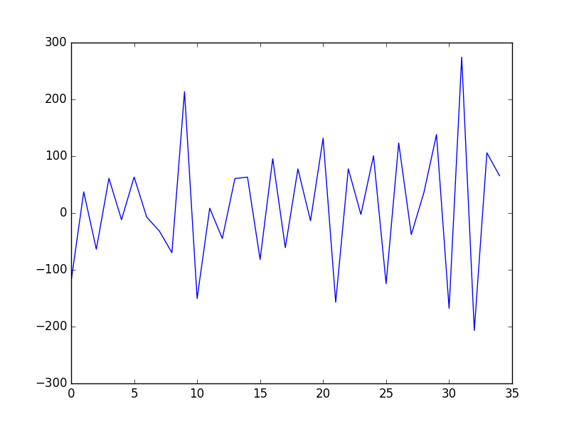 在Python中如何差分时间序列数据集
