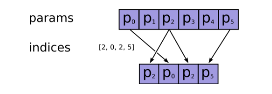 Tensorflow 1.3.0