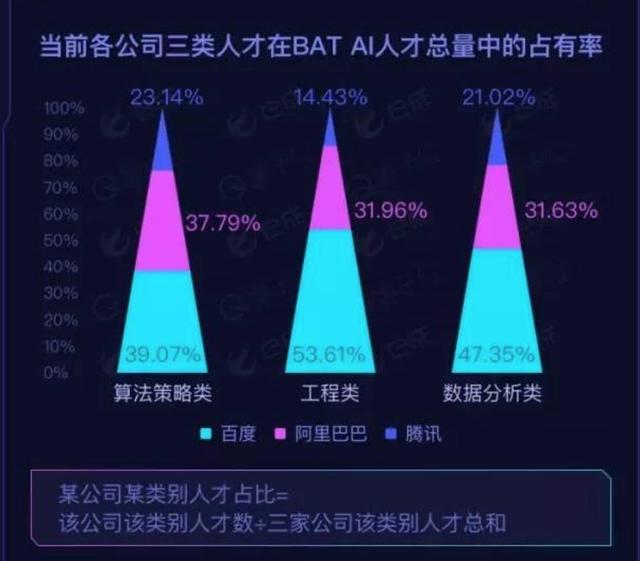 百度掉队了？正好相反，未来掉队的或许是腾讯阿里