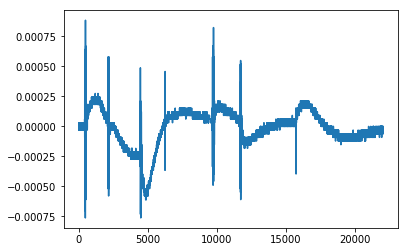 TensorFlow