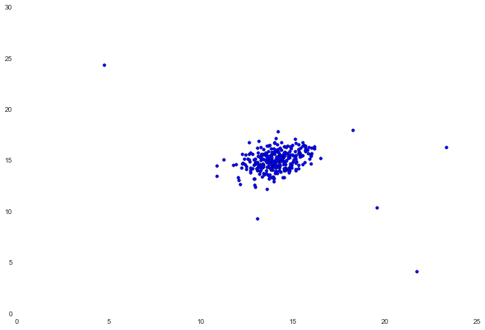 Python机器学习练习