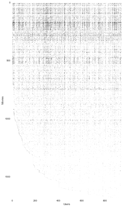 Python机器学习练习