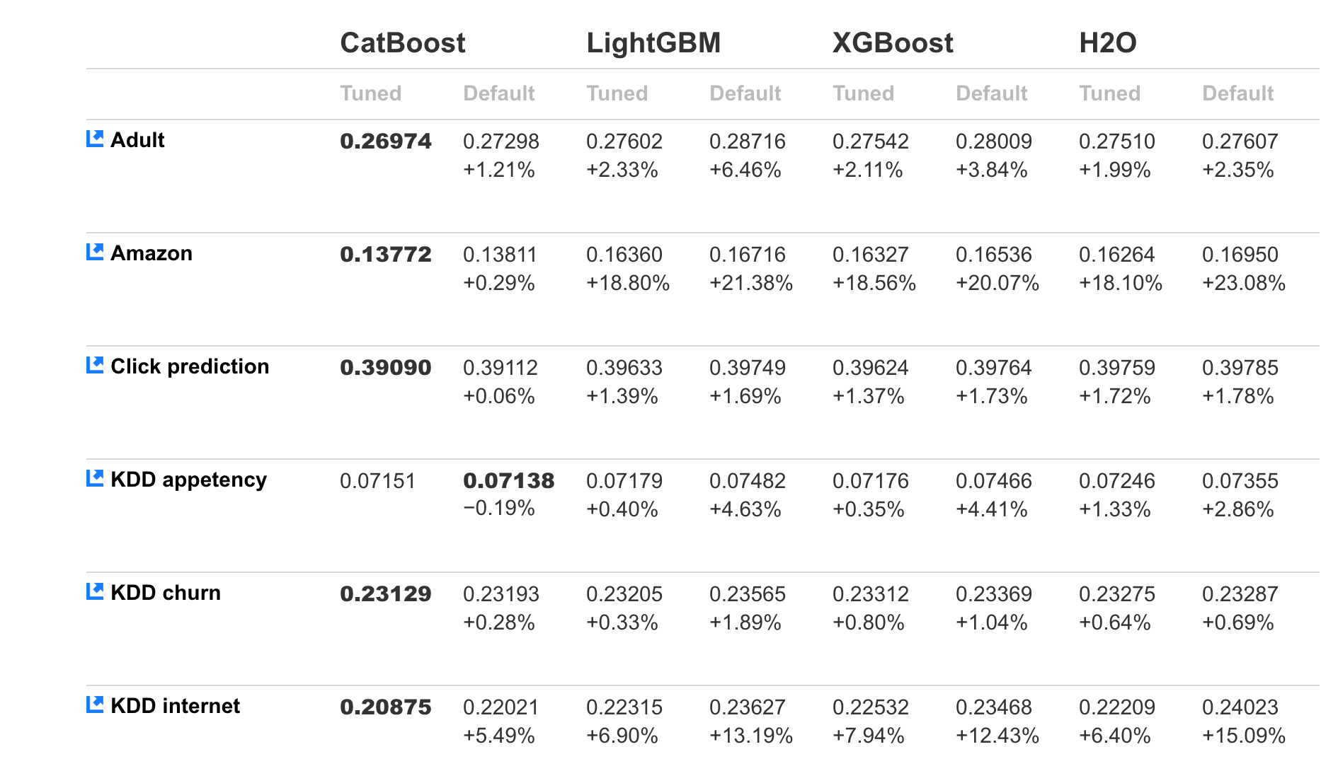 CatBoost:一个自动处理分类(CAT)数据的机器学习库