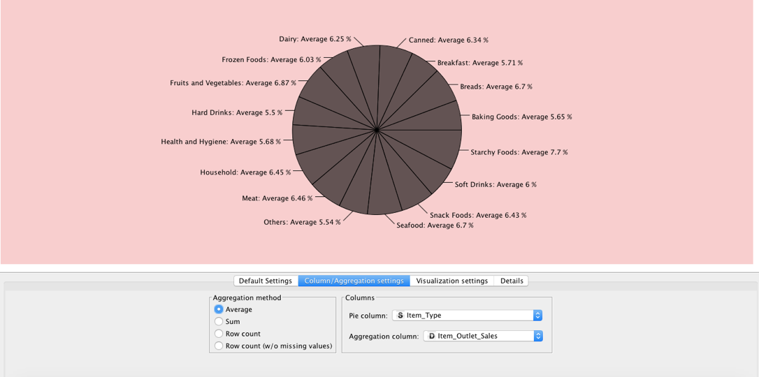 KNIME