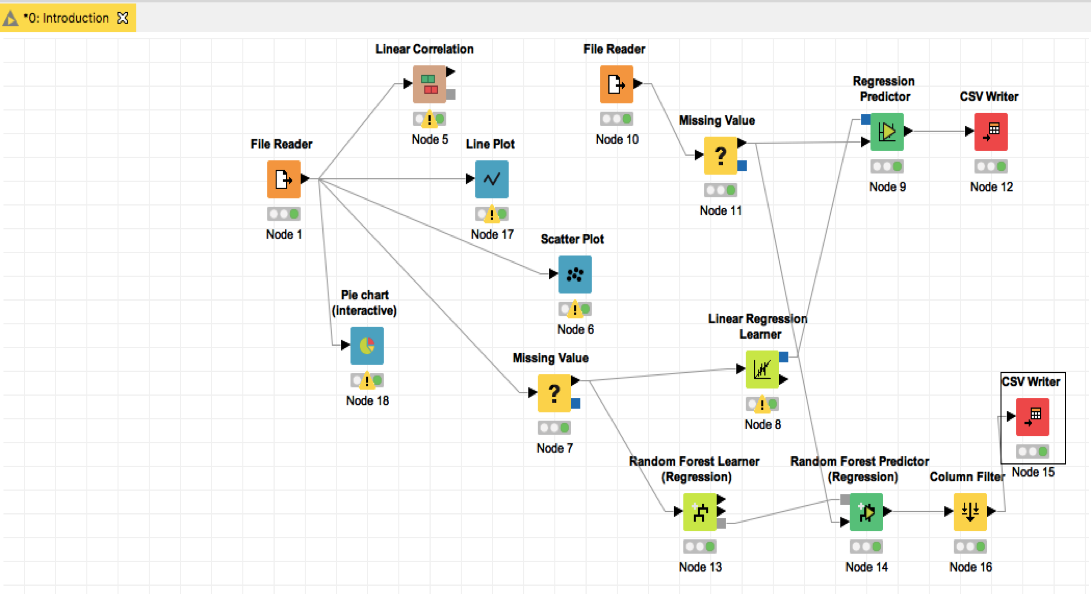 KNIME