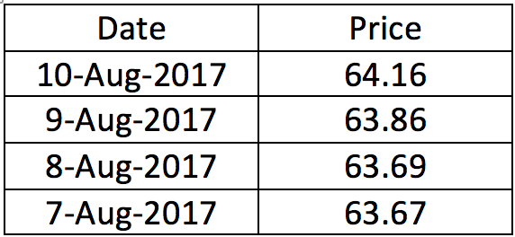 LSTM循环神经网络的时间序列预测