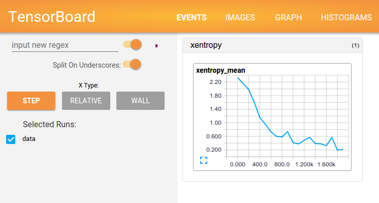 TensorBoard API