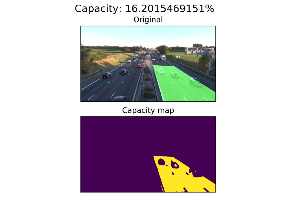 用OpenCV计算道路交通流量的一个直观教程