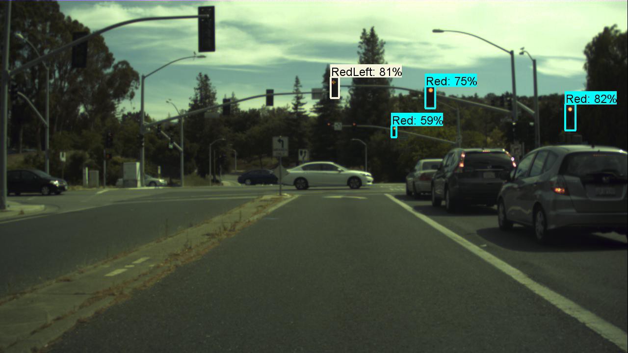 自动驾驶汽车:实现实时交通信号灯检测和分类