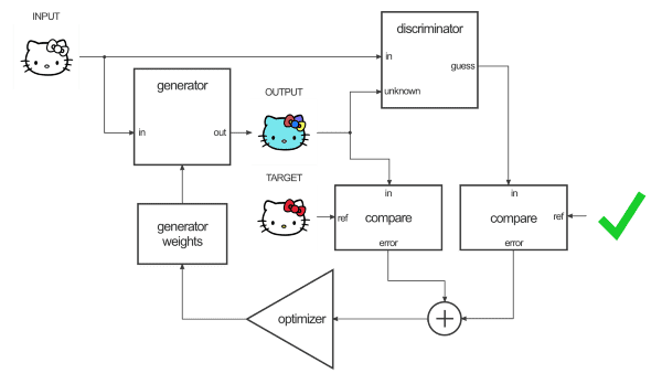 不用P图软件，TensorFlow pix2pix也能帮你打造出六块腹肌！