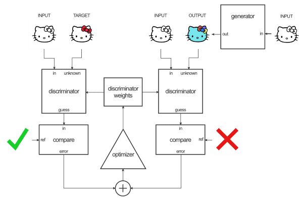 不用P图软件，TensorFlow pix2pix也能帮你打造出六块腹肌！