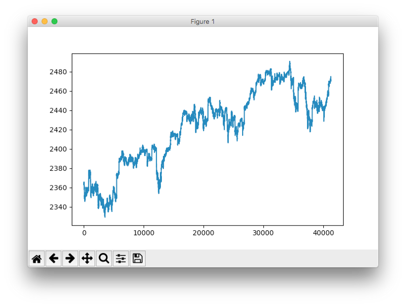 使用TensorFlow动手实现的简单的股价预测模型