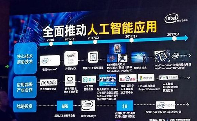 人工智能新闻资讯