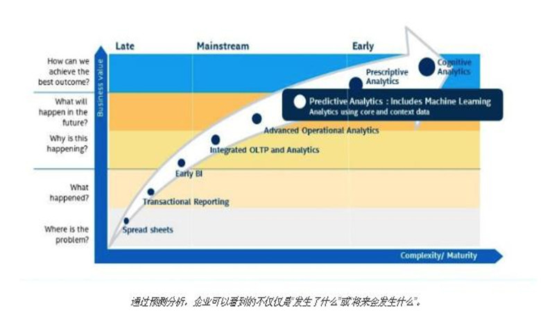 机器学习