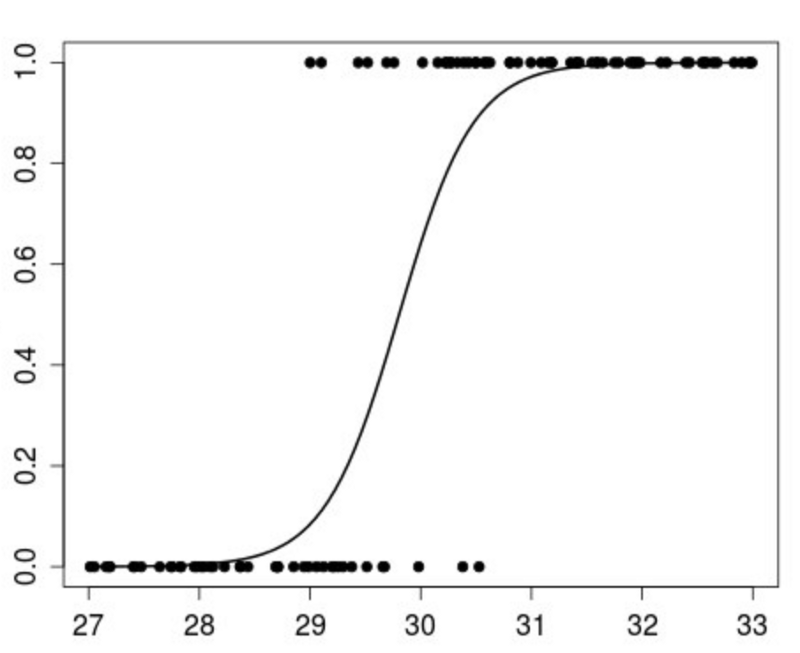 机器学习入门教程：使用python进行监督学习