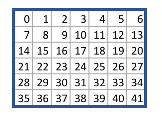 自学如何使用Python和Keras构建你自己专属的AlphaZero系统