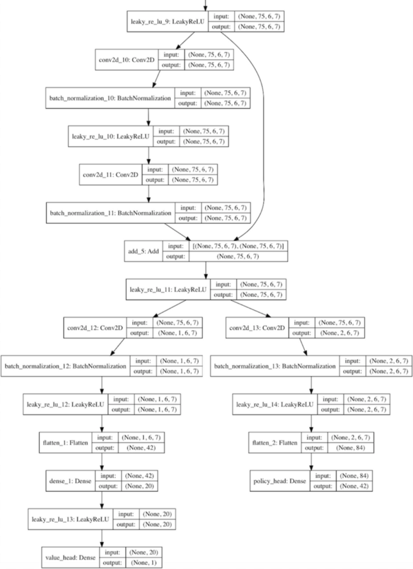 自学如何使用Python和Keras构建你自己专属的AlphaZero系统