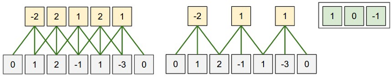 想知道比特币价格趋势？本文带你一探究竟