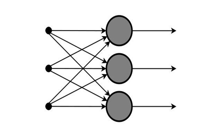 前馈神经网络-人工神经元