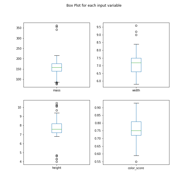 机器学习入门教程Python