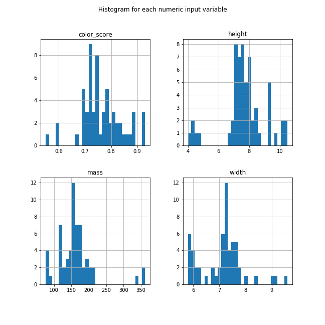 机器学习入门教程Python